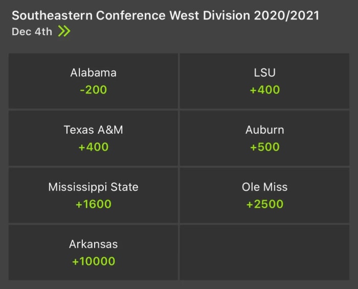 Odds courtesy of DraftKings Sportsbook